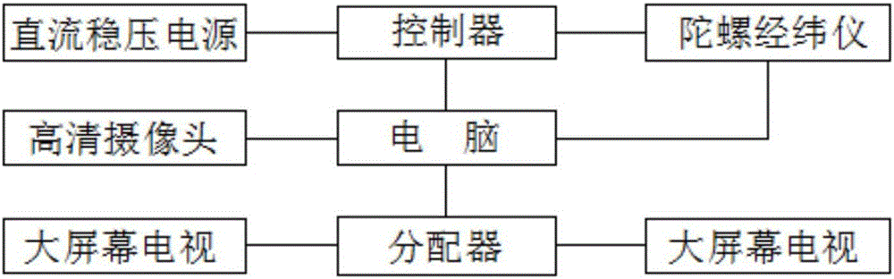 陀螺经纬仪的教学系统的制作方法与工艺