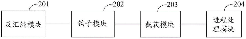 一種防止進(jìn)程被惡意結(jié)束的方法、裝置及電子設(shè)備與流程