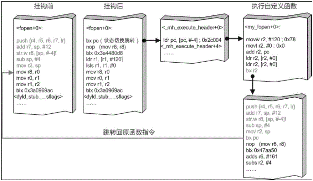 一種代碼注入攻擊的檢測(cè)方法和裝置與流程