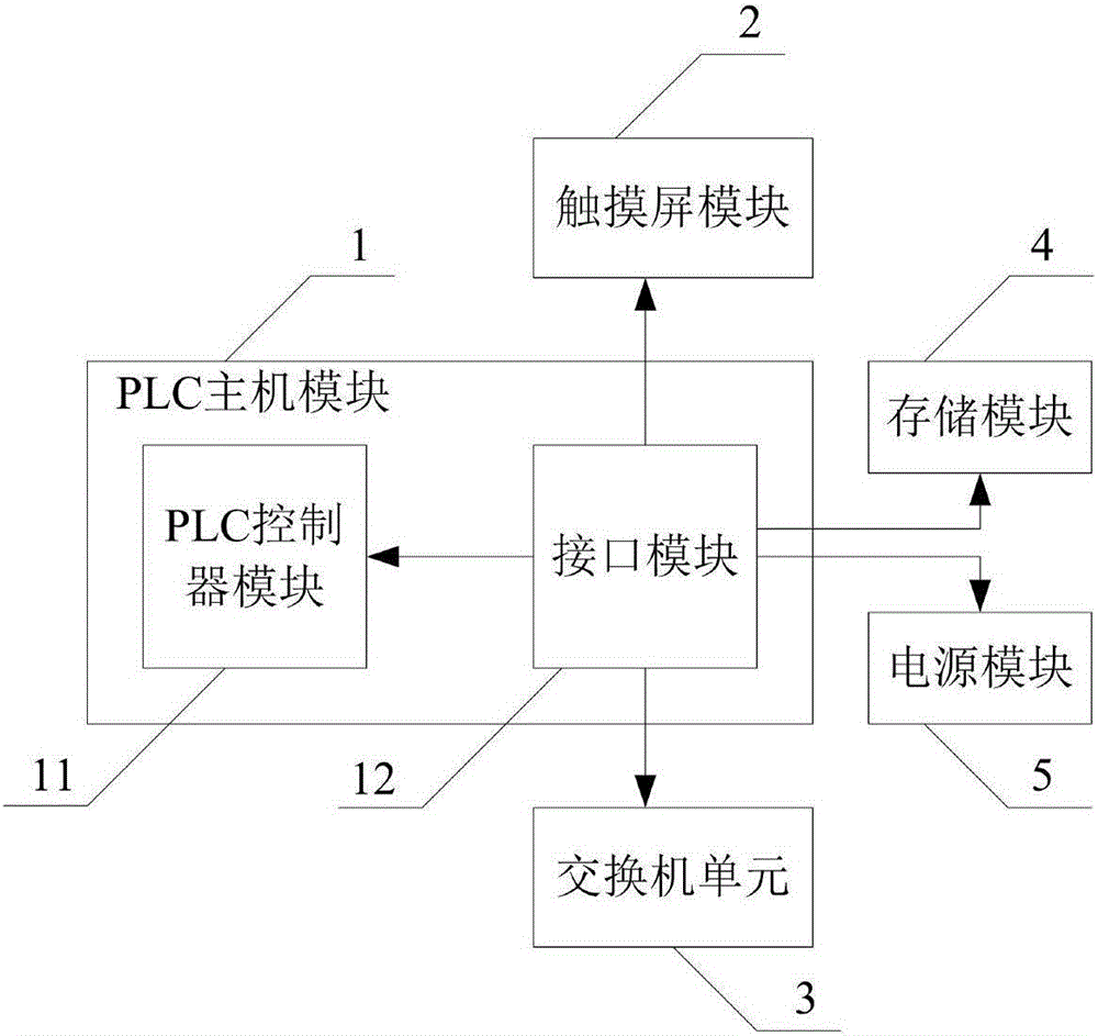 便携式PLC控制实训系统的制作方法与工艺
