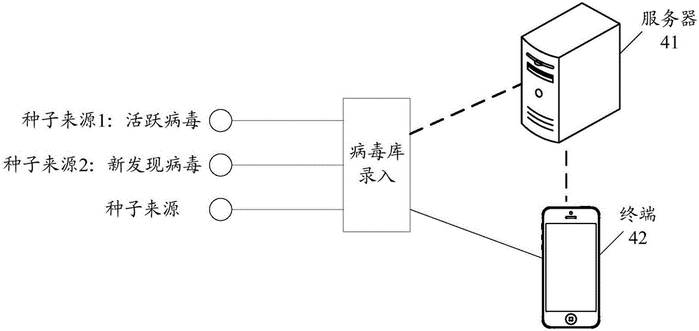 一種病毒程序檢測方法和終端與流程