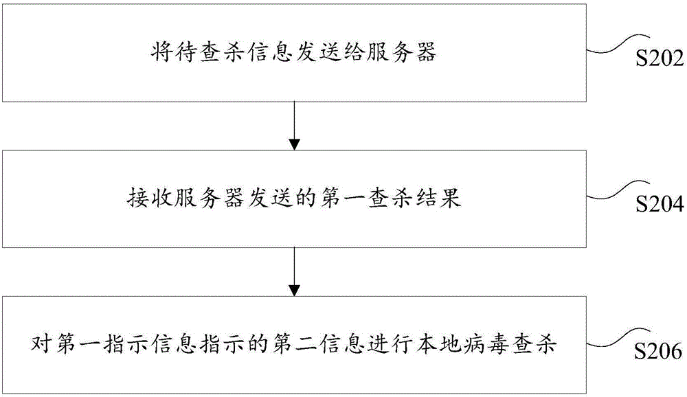 病毒的查殺方法和裝置與流程