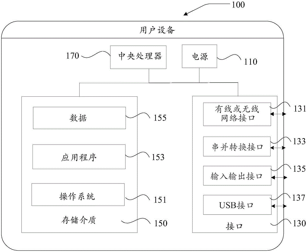 疑似病毒文件的收集方法及装置与流程