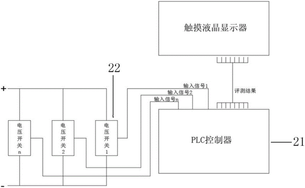 自動(dòng)化接線(xiàn)考核鑒定系統(tǒng)的制作方法與工藝