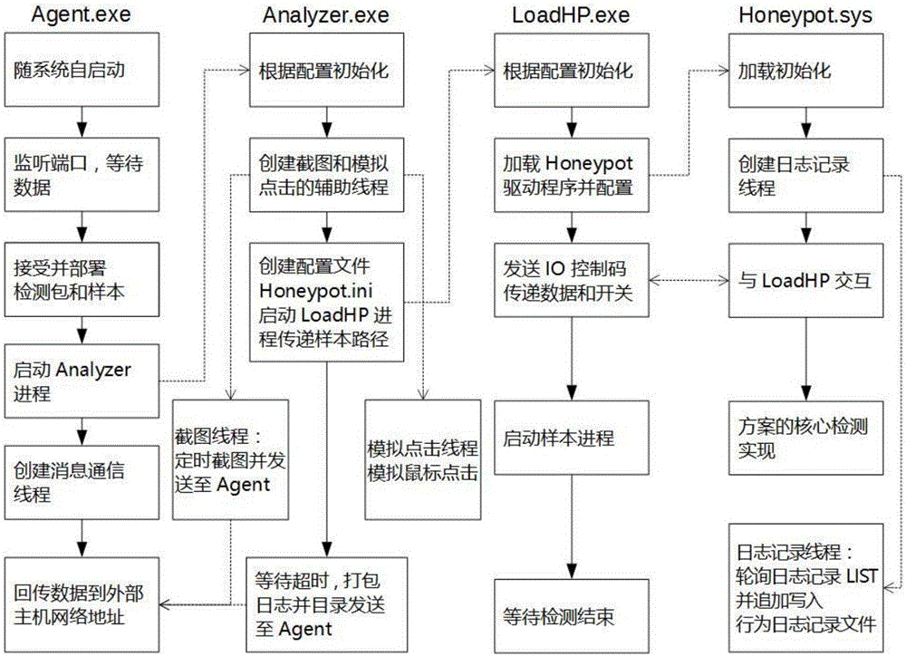 一種目標(biāo)樣本文件的檢測(cè)方法和裝置與流程