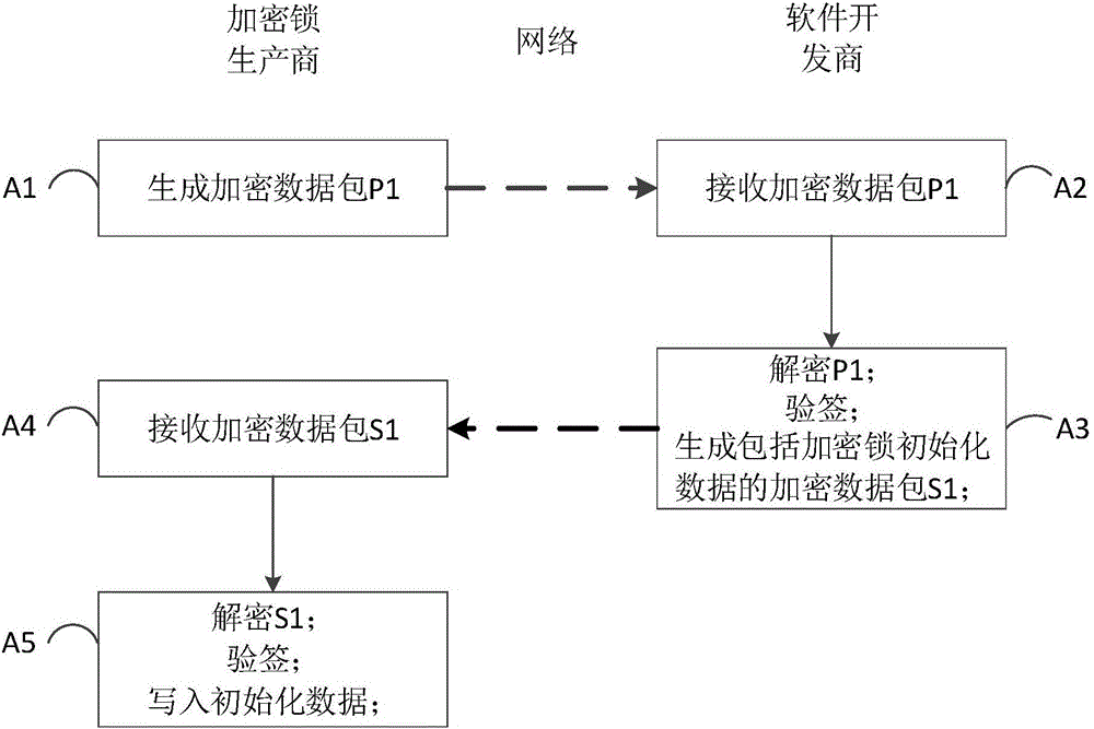 生產(chǎn)信息安全裝置的方法、生產(chǎn)設(shè)備以及系統(tǒng)與流程