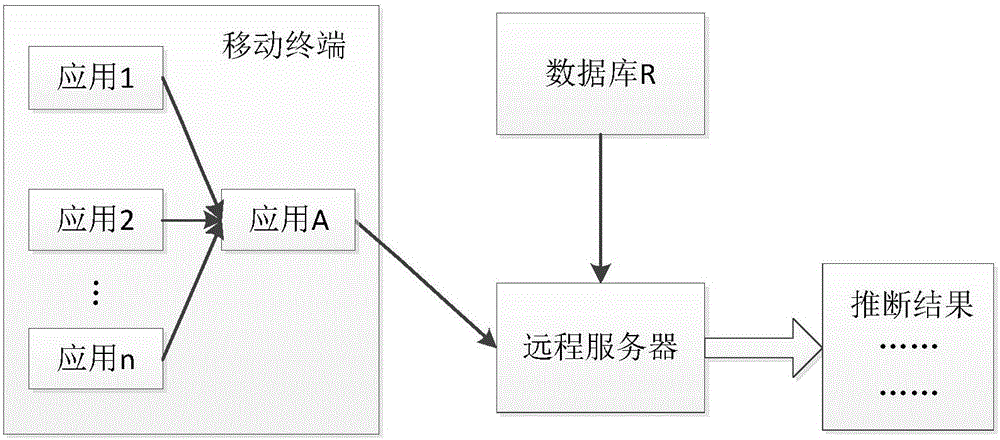 安卓應用運行時的Activity推斷方法與流程