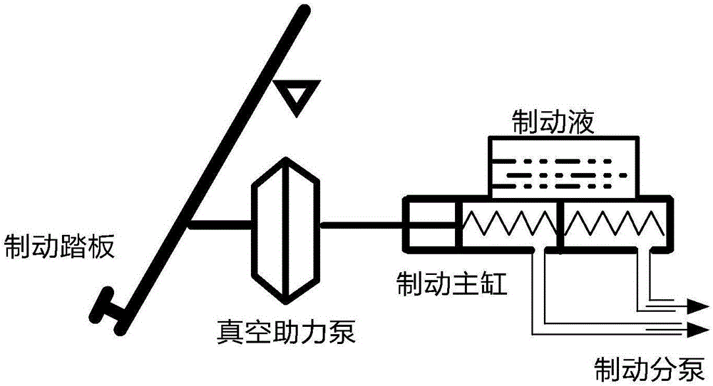 一種自動(dòng)駕駛汽車的電控制動(dòng)系統(tǒng)的制作方法與工藝