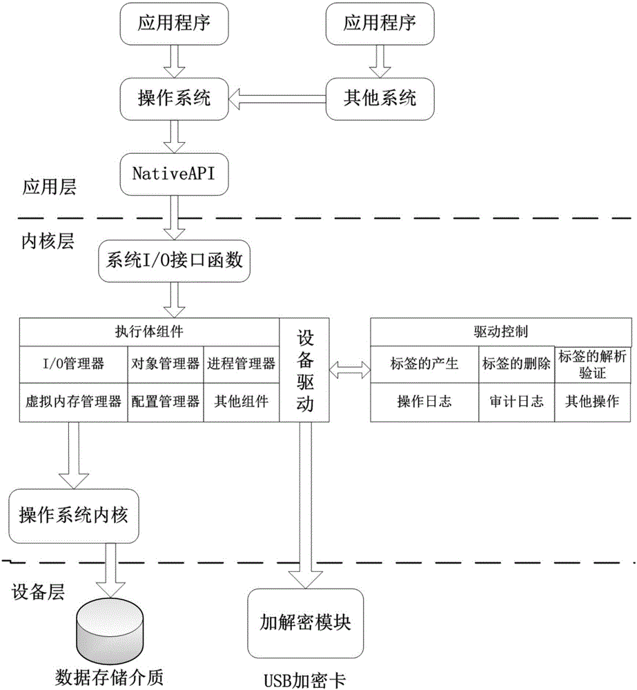 基于驅(qū)動(dòng)層的文件透明加解密系統(tǒng)及方法與流程