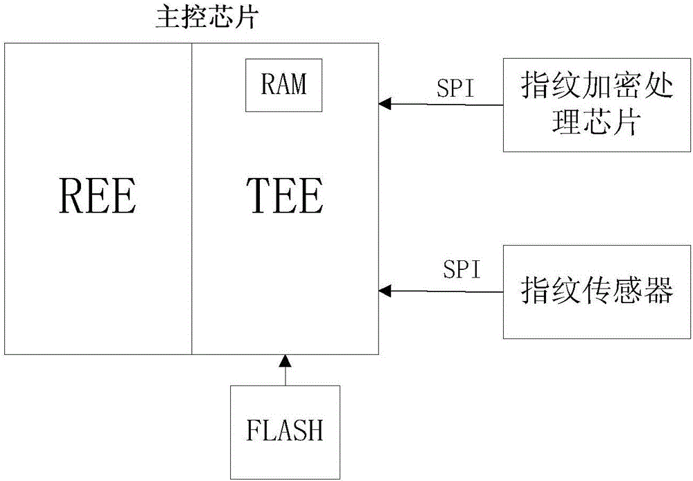 一種指紋加密的裝置及實(shí)現(xiàn)方法與流程