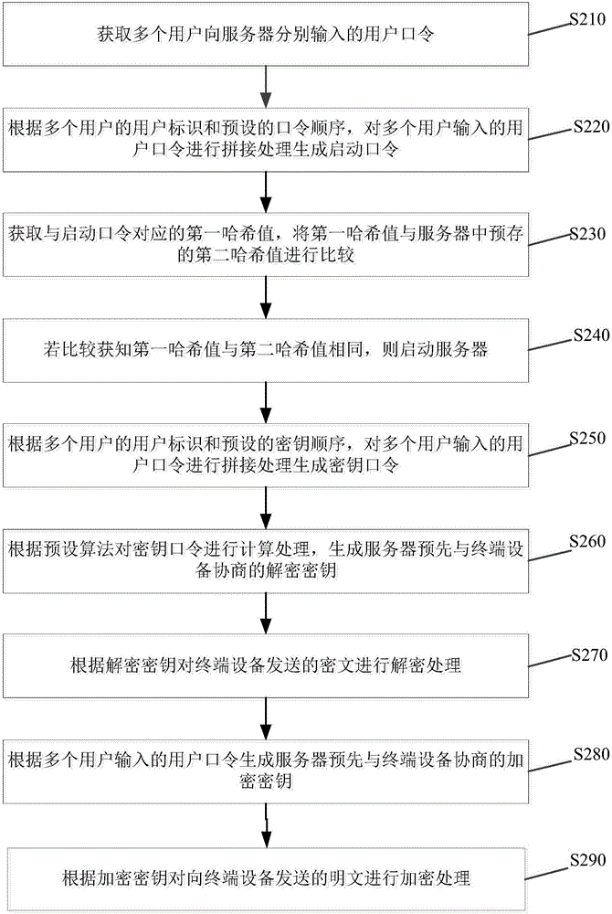 文件保护方法及装置与流程