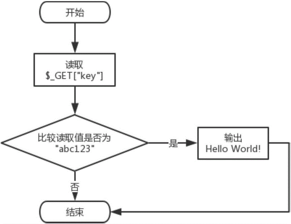 一種基于兩次變換的代碼混淆方法與流程