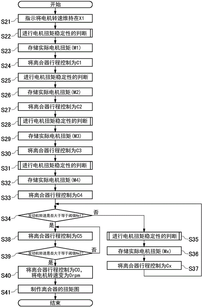 離合器特性學(xué)習(xí)裝置的制作方法