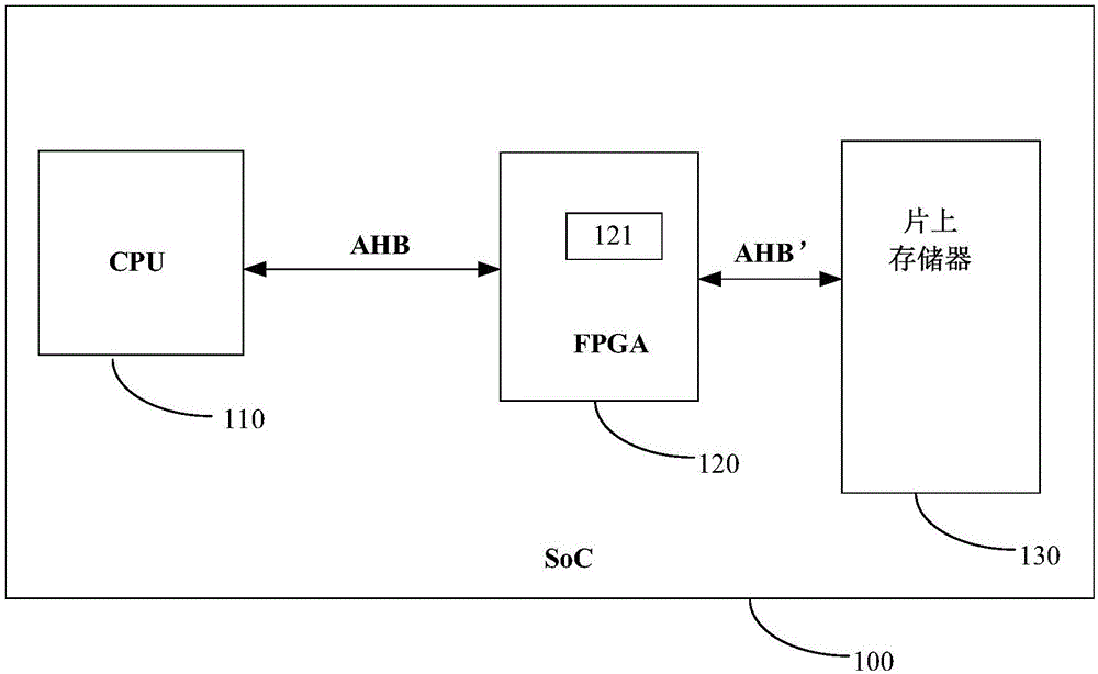 系統(tǒng)級芯片的制作方法與工藝