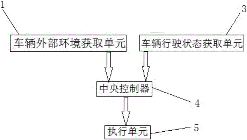 一種用于車輛的自動(dòng)緊急轉(zhuǎn)向系統(tǒng)及其控制方法與流程