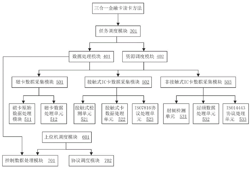 一種自動獲取金融卡類型的方法與流程