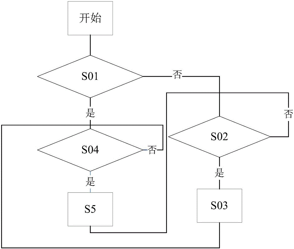 提升燃油效率并减少排放