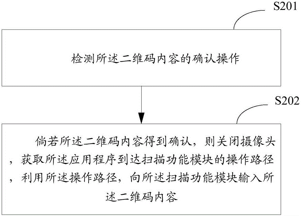 一種掃描功能使用方法及裝置與流程