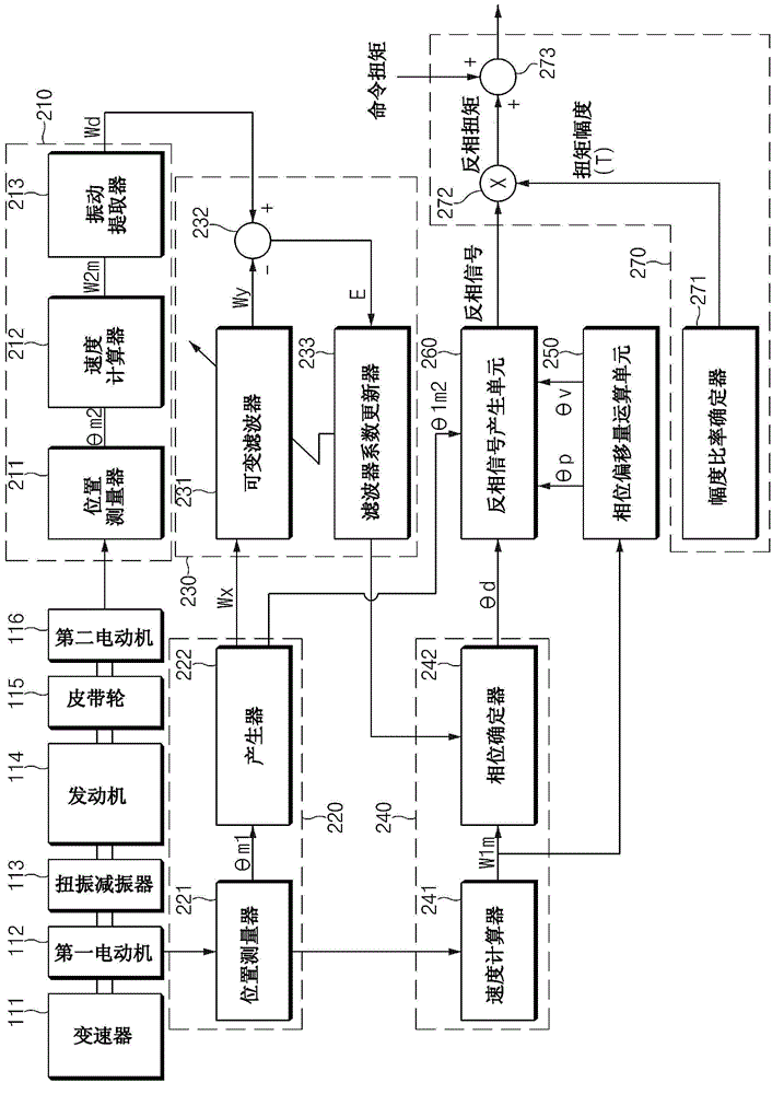 混合动力车辆的主动减振控制装置和方法与流程