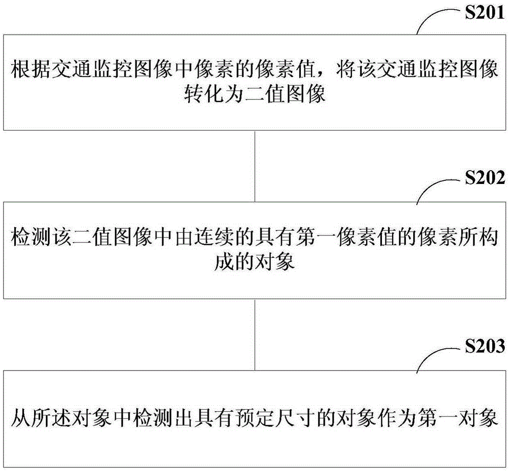 车辆计数方法、车辆计数装置和电子设备与流程