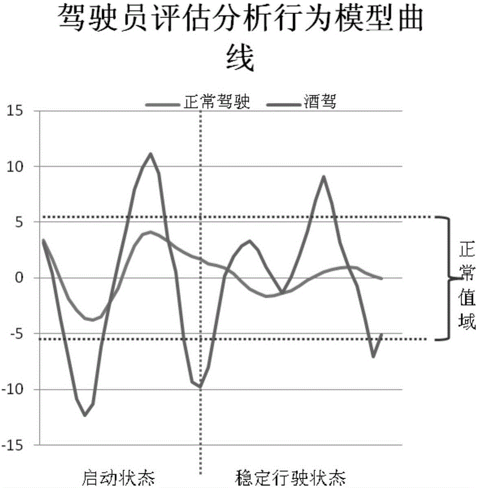 一种酒驾的监测方法及装置与流程