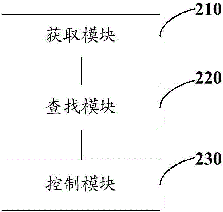 一种自动驾驶控制方法、装置及汽车与流程