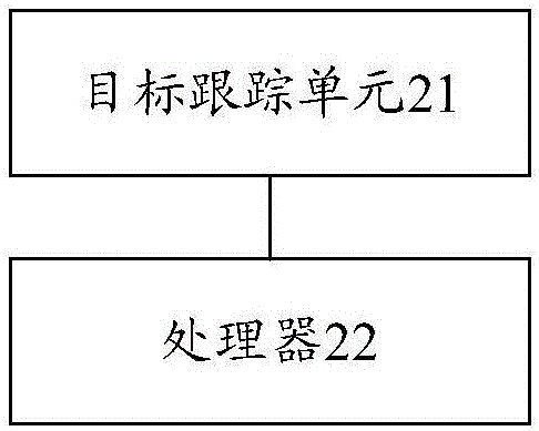 目標跟蹤方法、系統和第一電子設備與流程