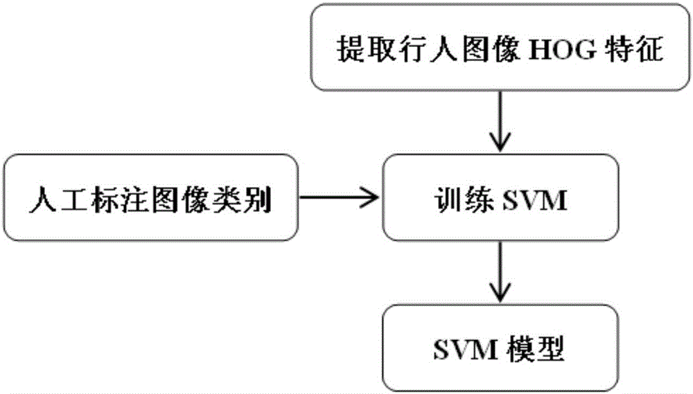 一種單攝像頭的行人跟蹤方法與流程