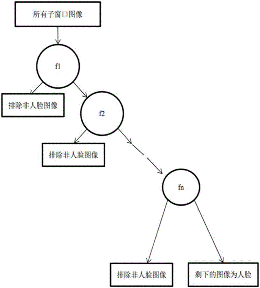 基于眨眼檢測的人臉識別方法與流程