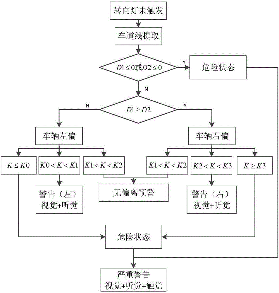 一種基于駕駛員視角的車道偏離預(yù)警控制方法與流程