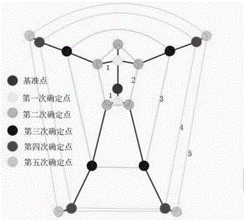 基于動(dòng)態(tài)網(wǎng)格編碼的姿勢(shì)和動(dòng)作識(shí)別方法與流程