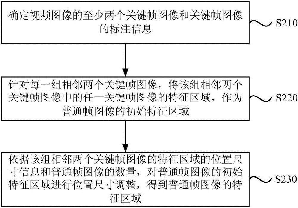 一種圖像內(nèi)容標(biāo)注方法和裝置與流程