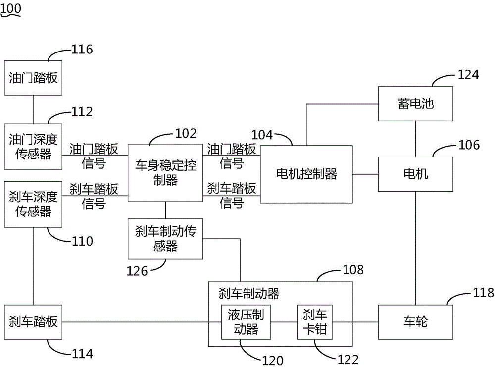 車輛行駛的控制方法及控制系統(tǒng)及車輛與流程