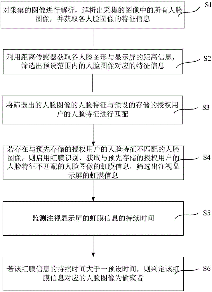 一種智能防偷窺方法及裝置與流程