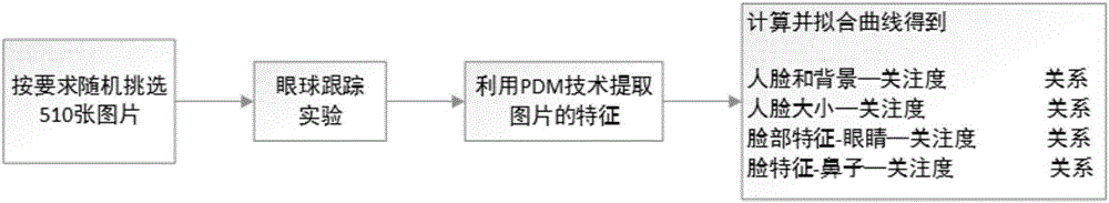 一種基于人臉顯著性的圖像壓縮方法與流程