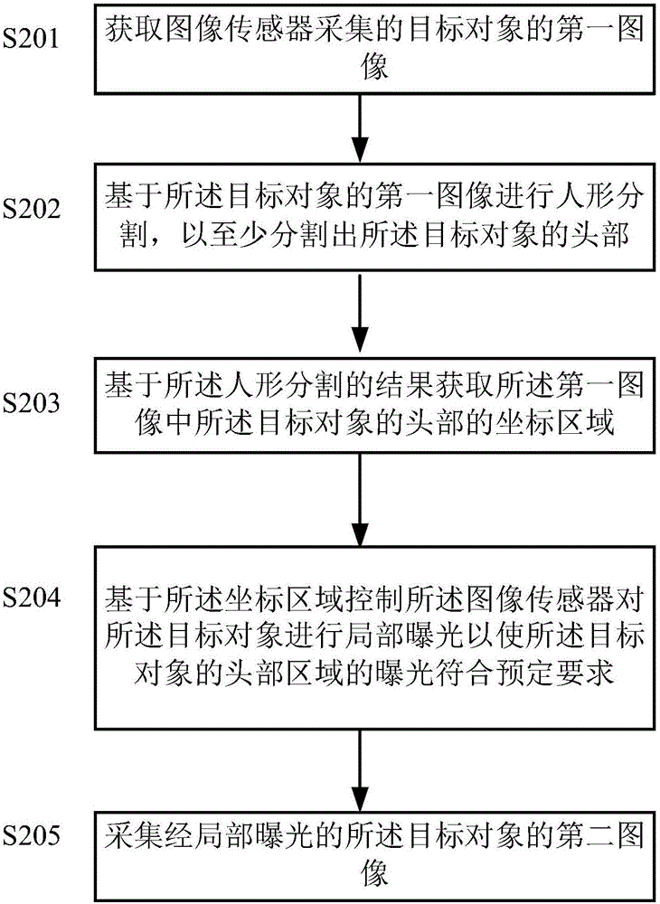 人臉圖像采集方法及裝置與流程