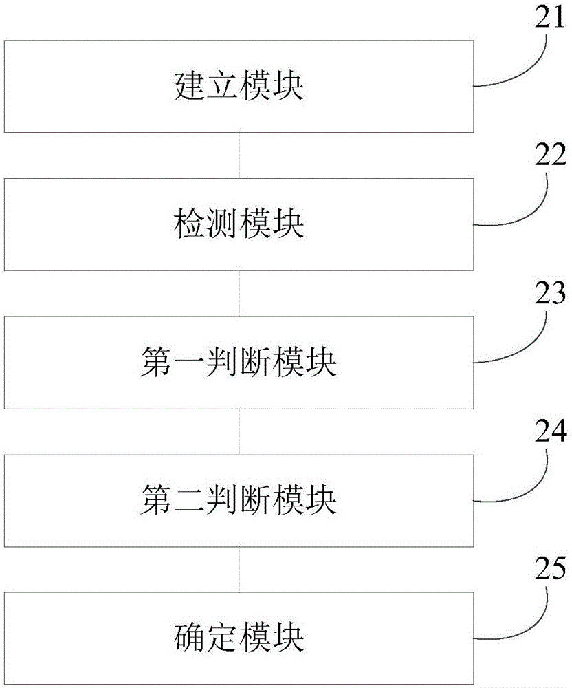 一種用戶接打手機行為檢測方法和裝置與流程