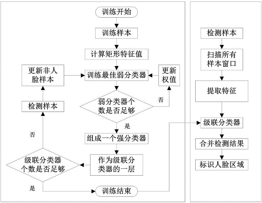 一种基于KNLDA的RBF神经网络人脸识别方法与流程