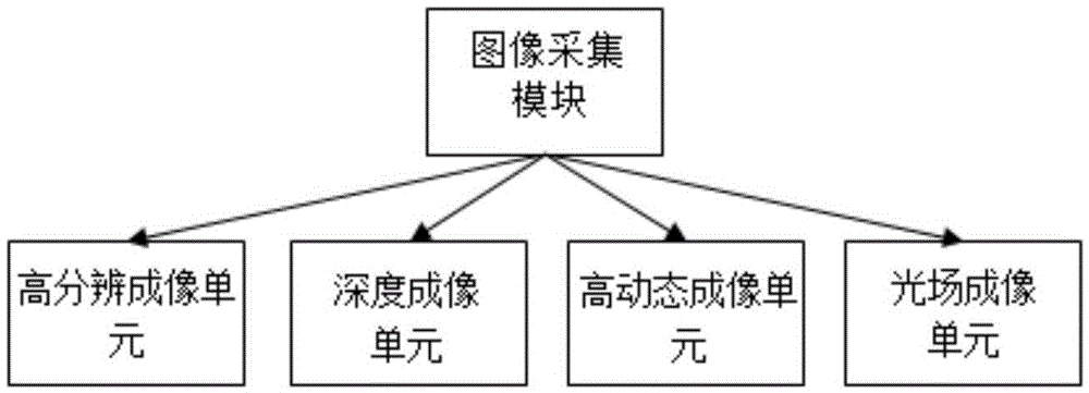 用于移動平臺的多模態(tài)生物特征識別系統(tǒng)及方法與流程