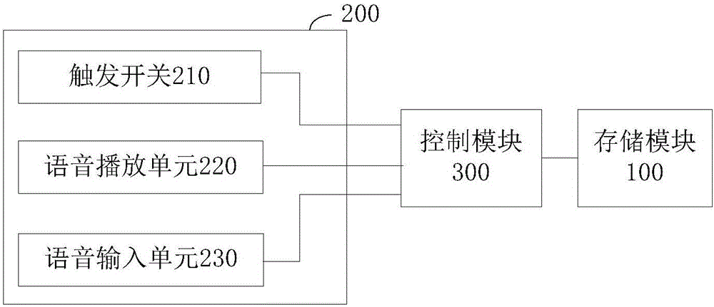 用于汽車的語音留言系統(tǒng)和汽車的制作方法與工藝