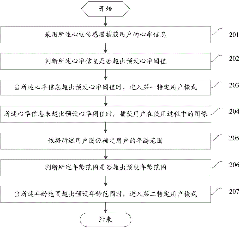 一種虛擬現(xiàn)實(shí)終端的數(shù)據(jù)處理方法和虛擬現(xiàn)實(shí)終端與流程