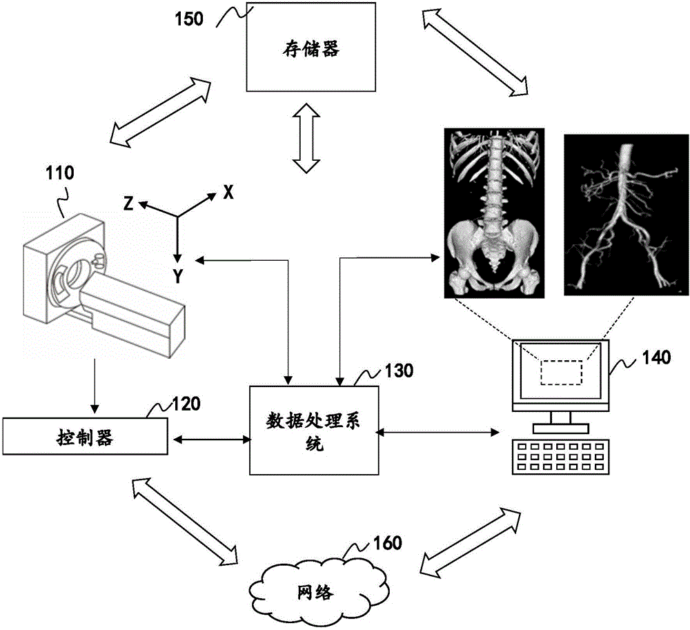 血管提取方法及其系統(tǒng)與流程