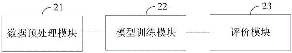 一種基于支持向量機(jī)的縣域耕地自然質(zhì)量評(píng)價(jià)方法與流程