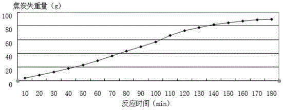 一種測(cè)量焦炭高溫冶金性能的裝置和方法與流程