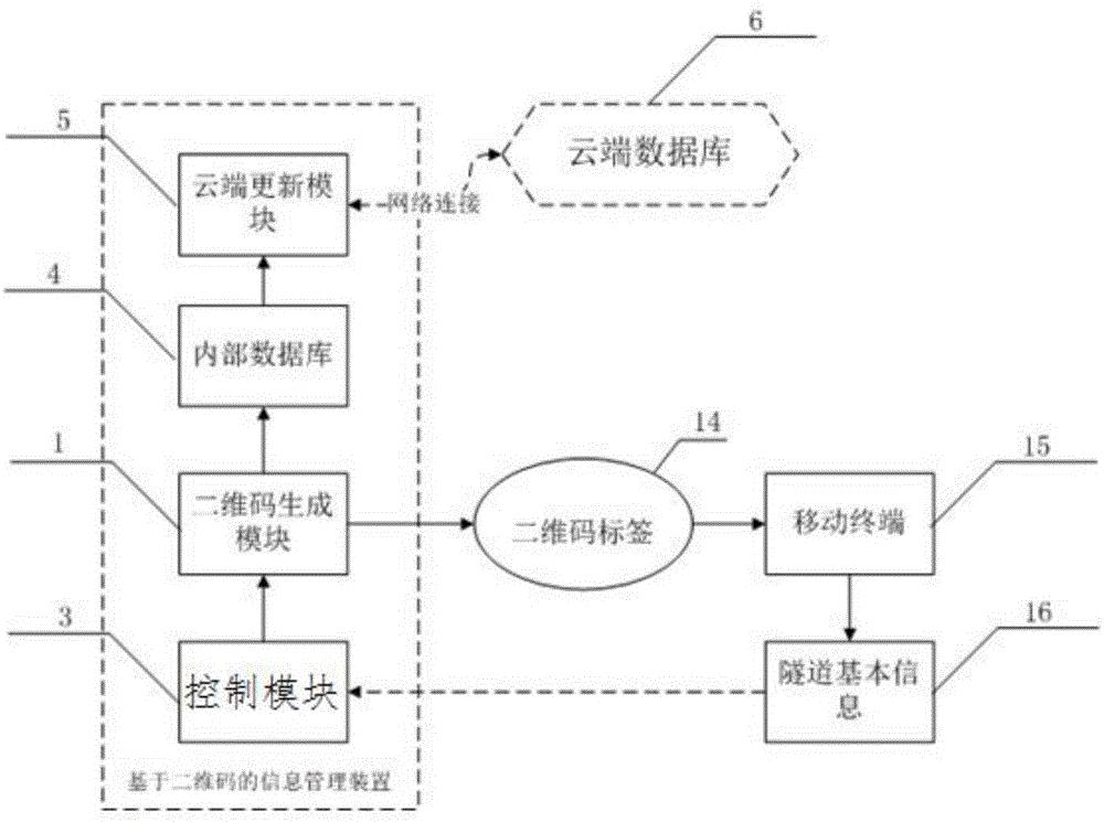 基于二维码的隧道现场信息管理装置及方法与流程