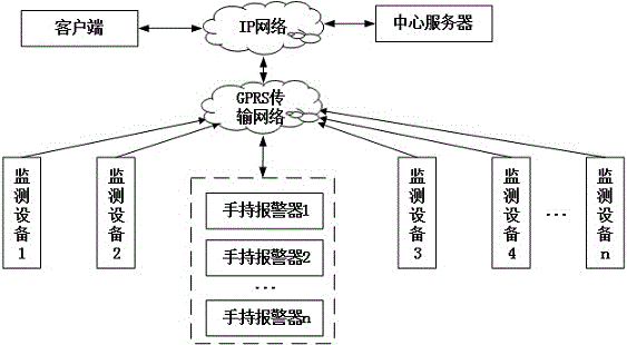 一種鐵路沿線施工安全防護系統(tǒng)及方法與流程