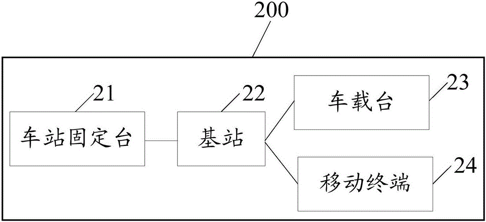 一種軌道交通調(diào)度的方法及服務器、系統(tǒng)與流程