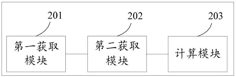 一種井壁坍塌壓力確定方法和裝置與流程