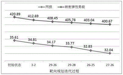 提高有功承載能力和輸電經(jīng)濟性的電網(wǎng)靶向規(guī)劃方法與流程