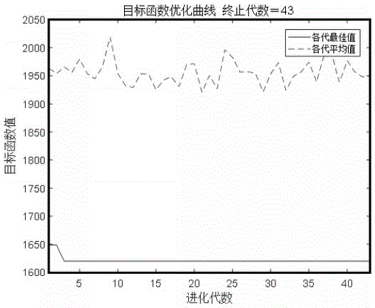 一种产品车辆路径实现方法和装置与流程